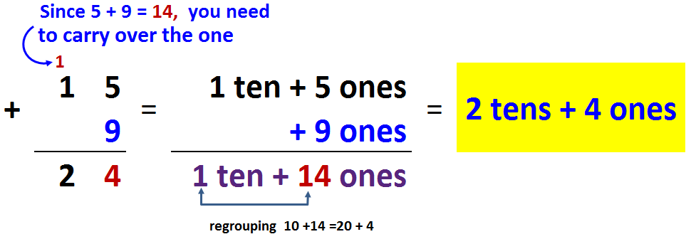 Add and Subtract | Ms Garcia Math