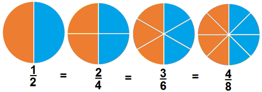 Fractions | Ms Garcia Math