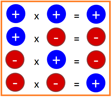 multiplication sign red