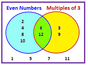 Charts | Ms Garcia Math